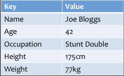 NoSQL Databases