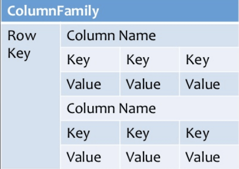 NoSQL Databases-Column-based