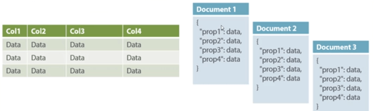 Document-Oriented NoSQL DB