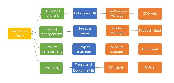BUSINESS ANALYST CAREERS