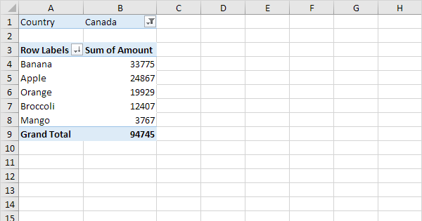PivotTables
