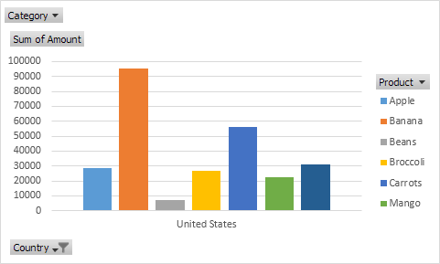 Pivot chart