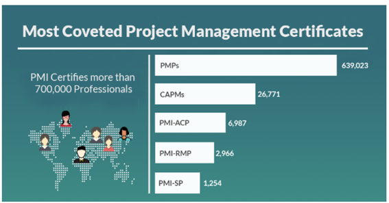 Program-Management-Professional- CERTIFICATION