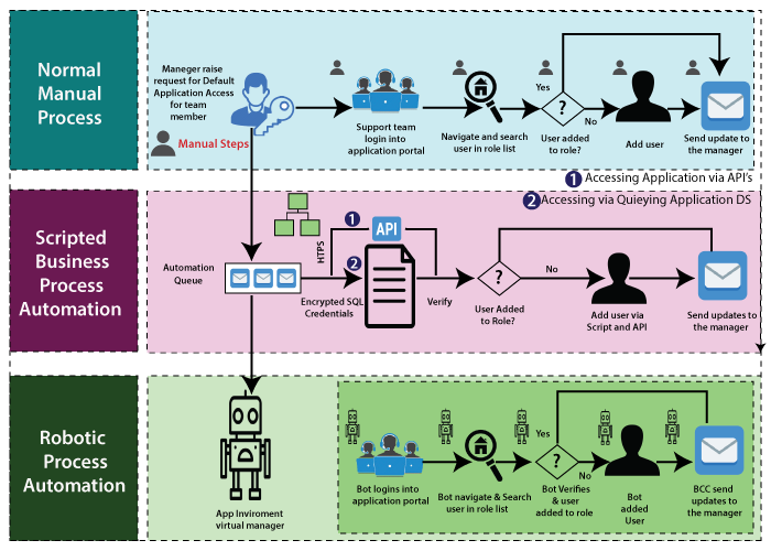 Future of Blue Prism Automation Tool