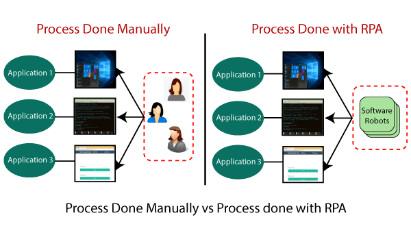 Blue prism rpa best sale software