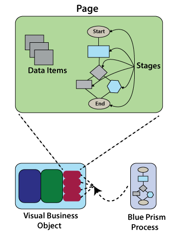 Process Studio