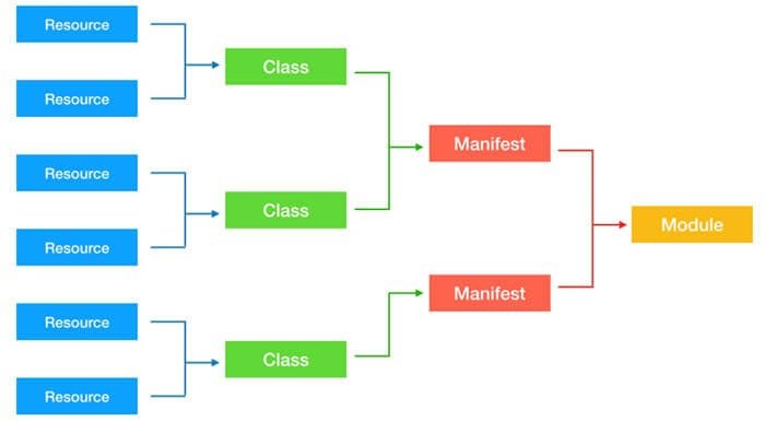 puppet-modules