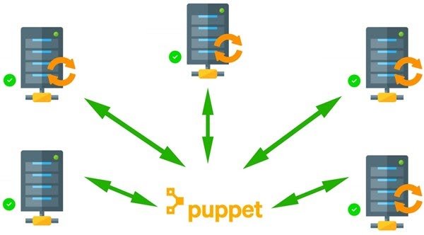 puppet-server-management
