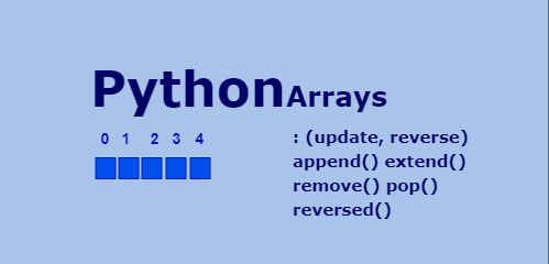 python-array-operations