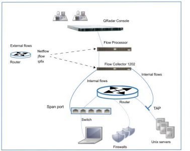 Qradar System What is QRadar & Tutorial? Learning Path - Be Productive with [IBM ...