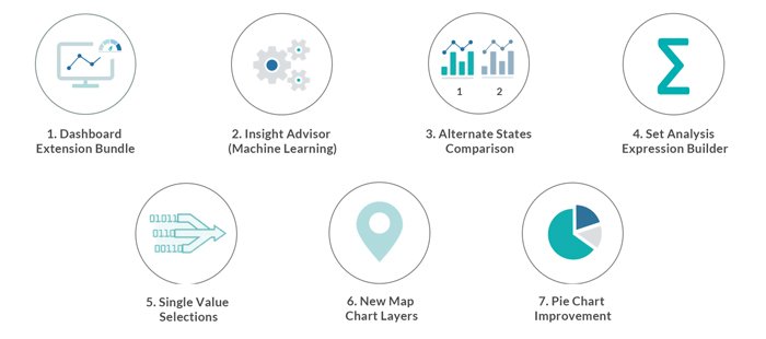 Qlik Sense Features.