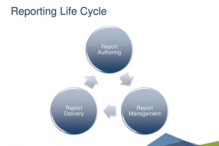 reporting-life-cycle