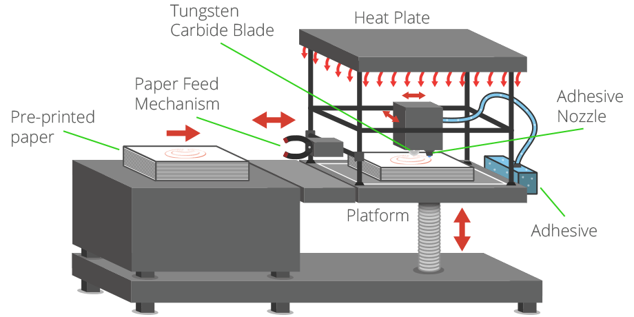 Selective Deposition Lamination (SDL)