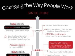 ServiceNow Tutorial For Beginners: Learn in 1 Day [ STEP-IN ] | Updated ...