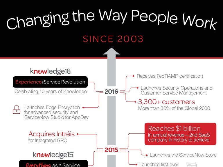 servicenow-history
