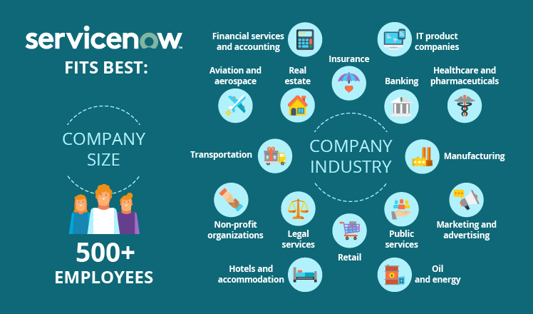 servicenow-overview