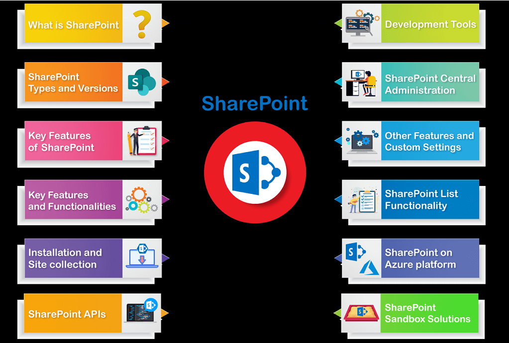 share-point-concepts