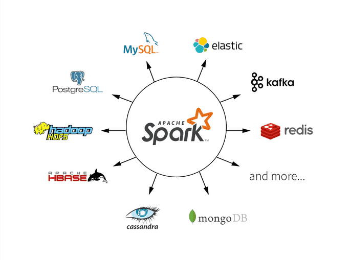 reasons-why-spark-is-in-demand