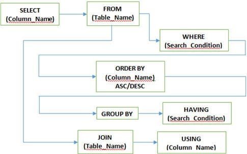 sql-clauses