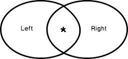 sql-cross-join