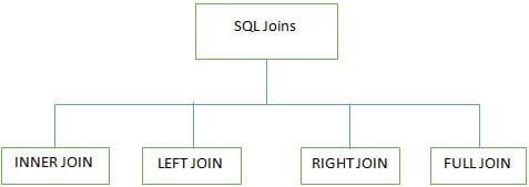 sql-joins