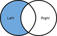 sql-outer-join-image