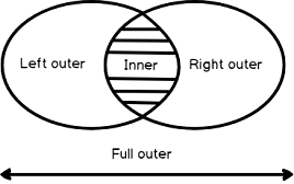 sql-outer-join