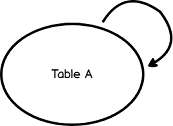 sql-self-join