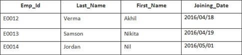 sql-table-02