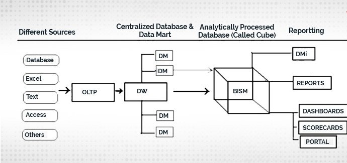 SSAS-Architecture