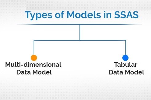 Types-Models-SSAS