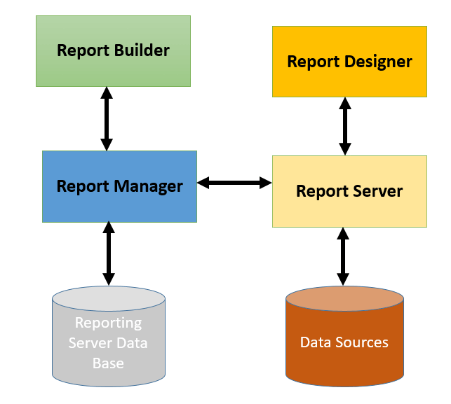 ssrs-architecture