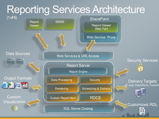 ssrs-architecture