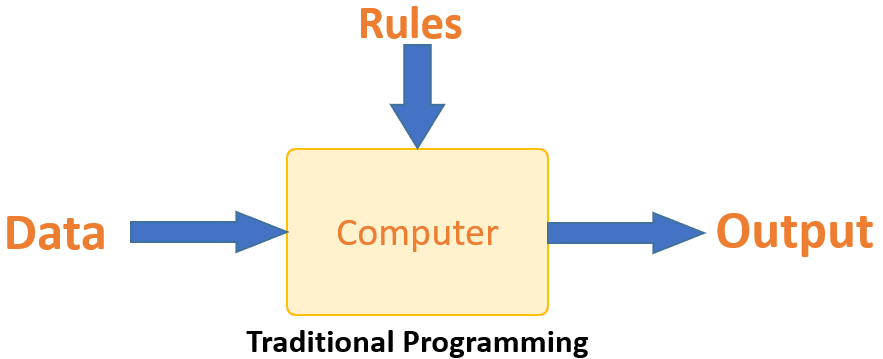 traditional-programming