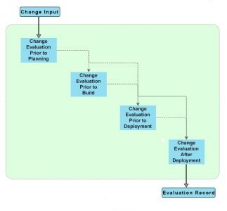 Availability Management: A Complete Guide Tutorial | CHECK-OUT ...