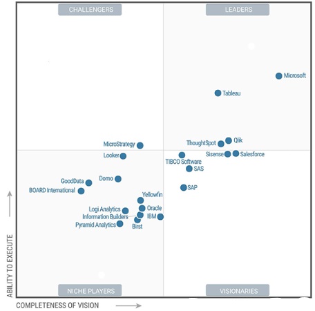 magic quadrant