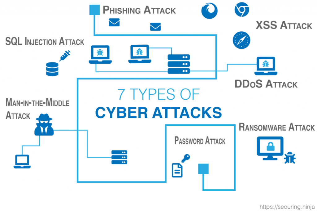 What Is Cybersecurity And Tutorial Defined Explained And Explored Acte