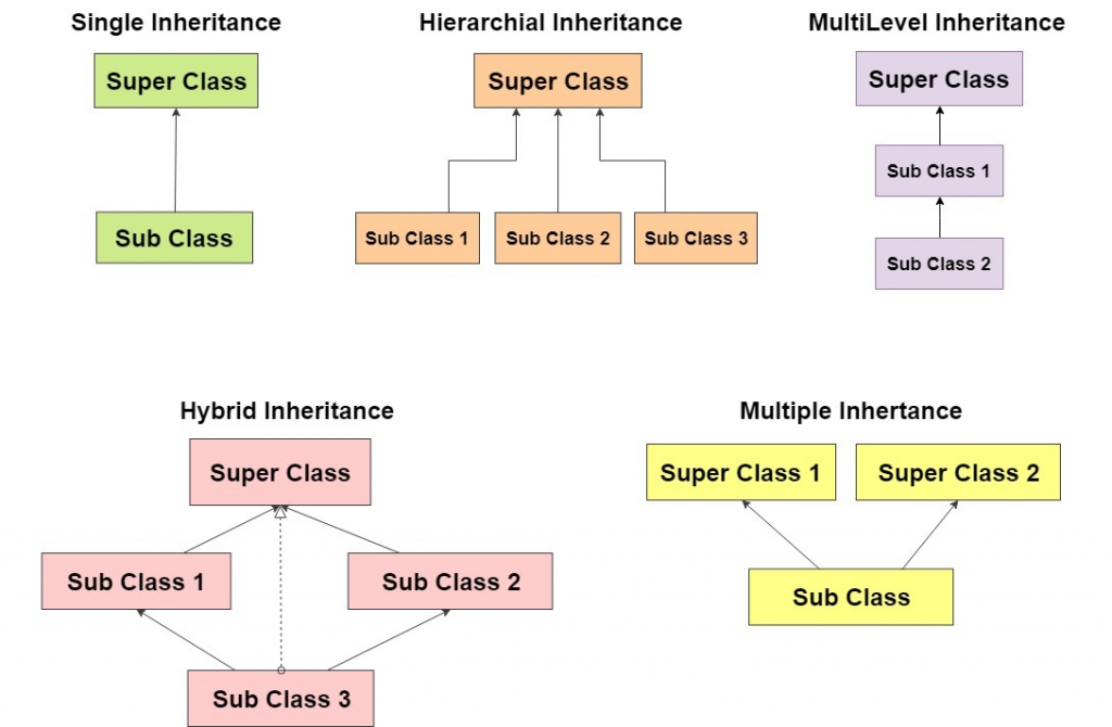 types-of-inheritance