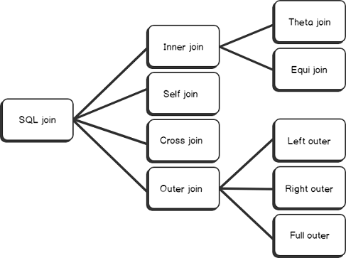 types-of-joins