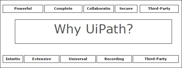 uipath_recording