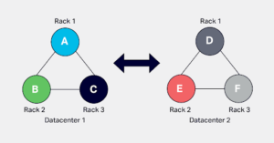 Network-Topology-Strategy
