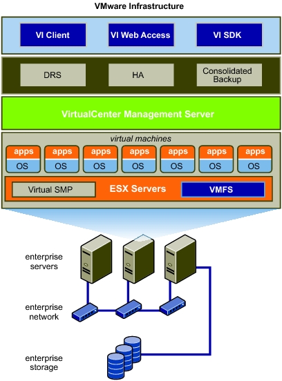 vmware-infrastructure