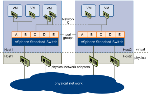 vmware-standard-switches