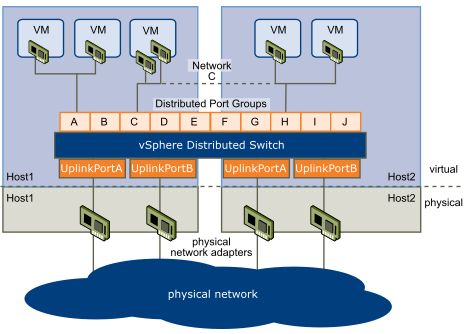 vmware-with-vds-architecture