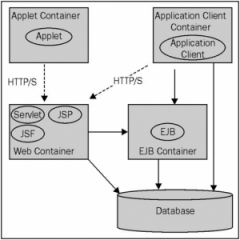 websphere