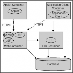 was-inside-j2ee
