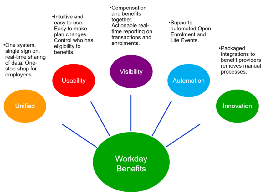 workday-benefits