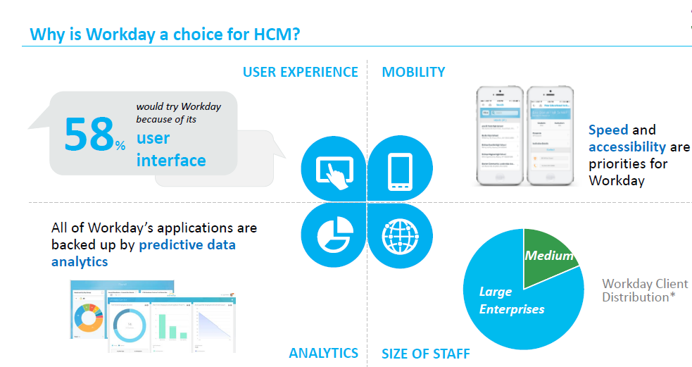 workday-choice-for-hcm