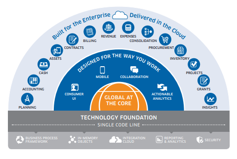 workday-finance-management