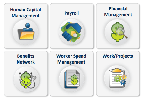 workday-overview